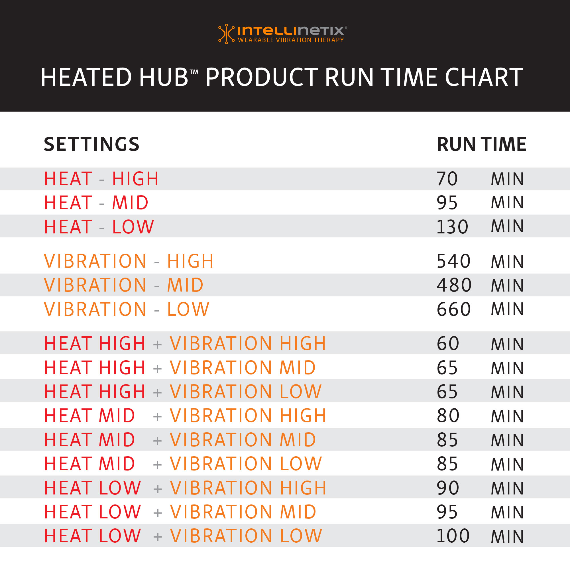 Intellinetix Heat + Therapy Wrap Run Time